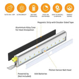 LED Closet Light